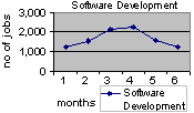 Function wise-Software